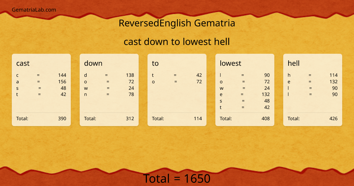 cast down to lowest hell in reversedEnglish Gematria